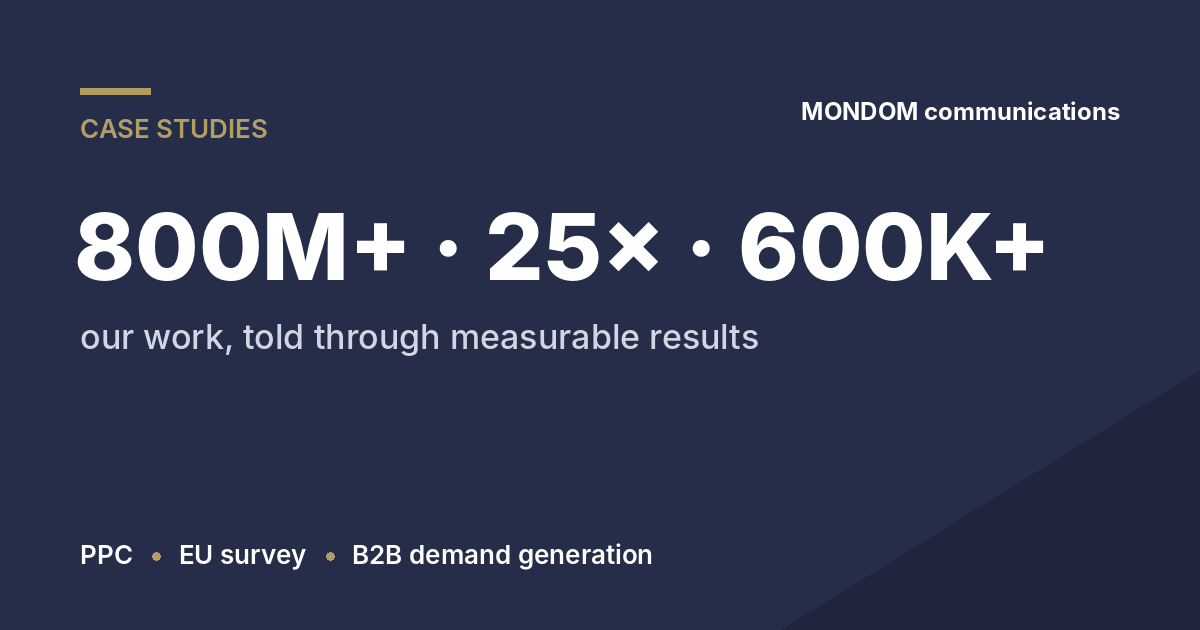 MONDOM case studies: HUF 800M+ tracked online revenue, 25x survey recruitment target, 600K+ B2B product-page engagements